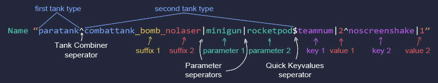A big tank name